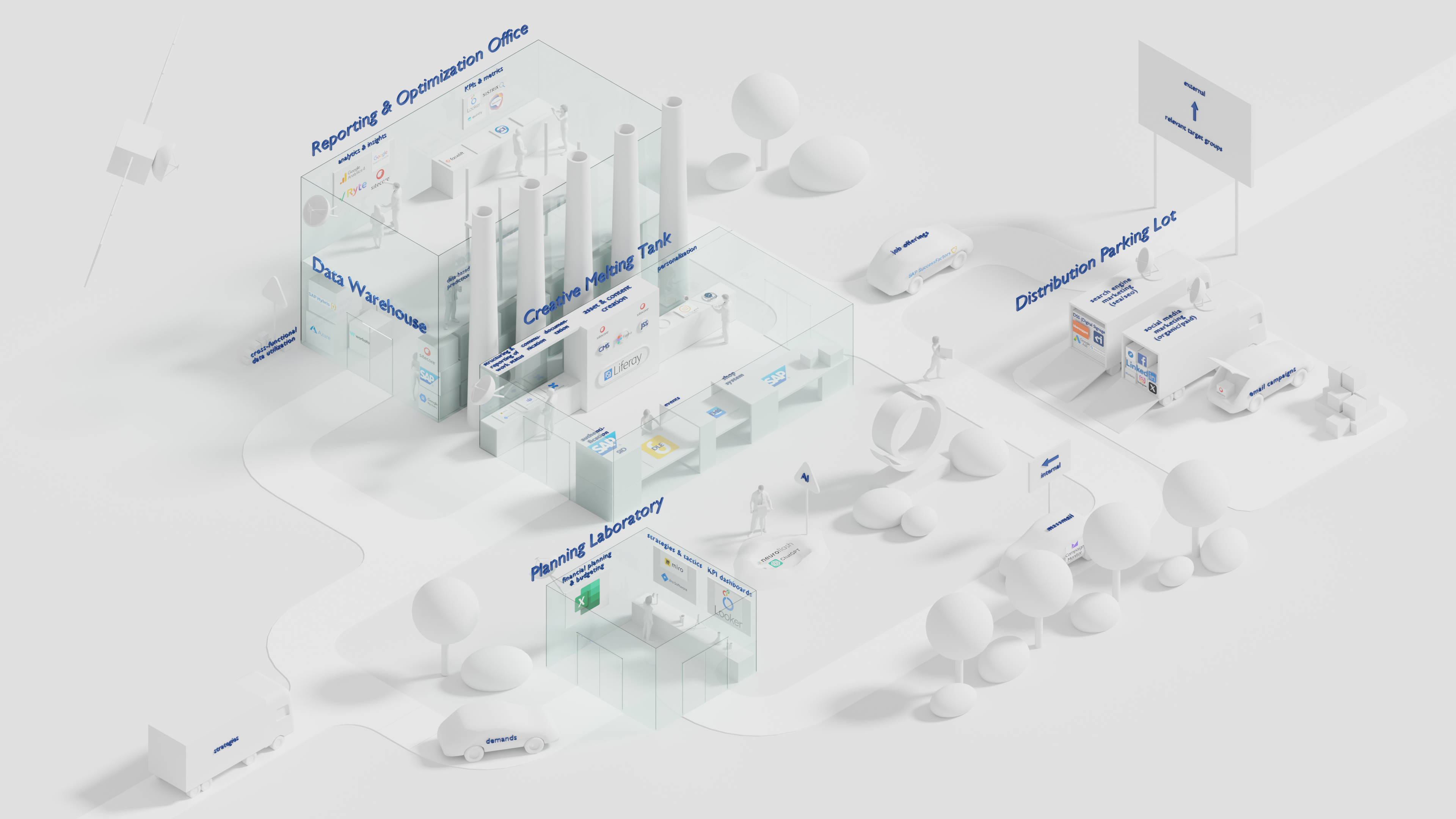 3D rendering of a factory site