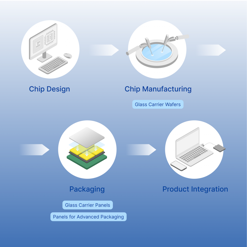 infographic on the manufacturing of semiconductor chips
