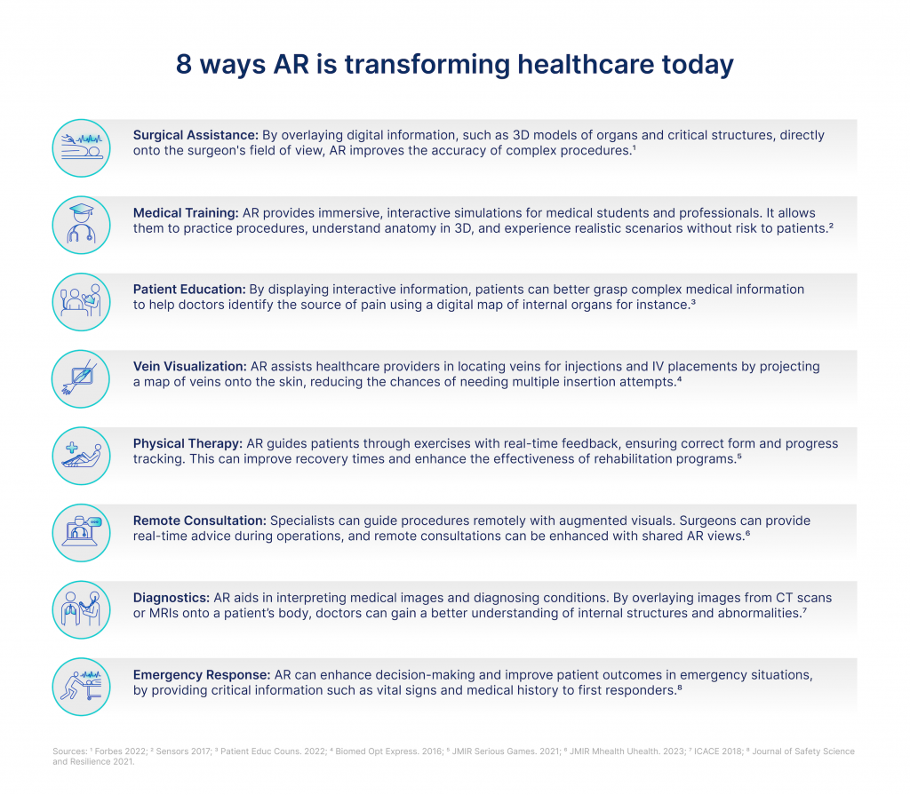 infographic on uses of AR in healthcare